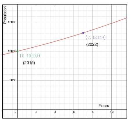 Exponential Growth Curve - www.numeberbau.com